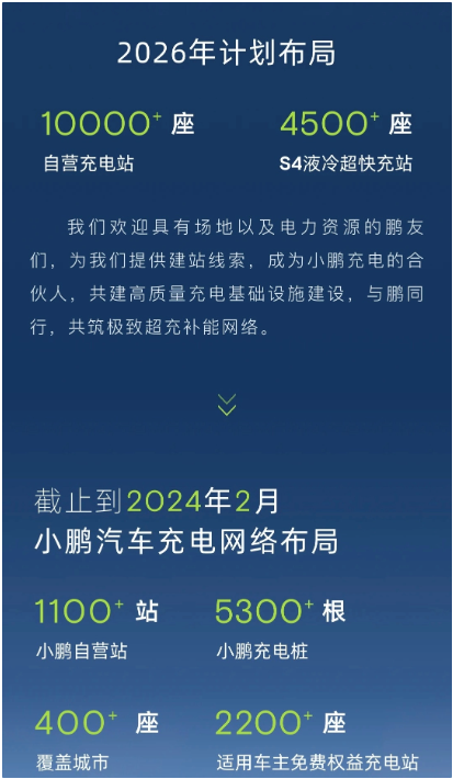 小鹏汽车已建1100+座充电站，S4超充网络向4500站目标迈进 - 开云app最新版下载 - 开云(中国)(图1)